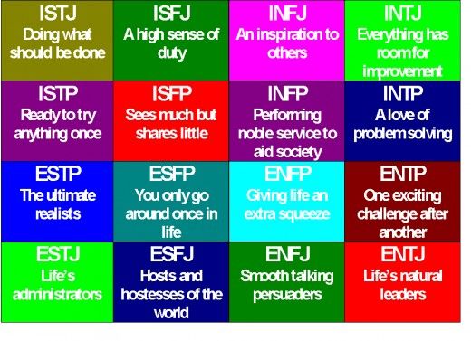 Myers-Briggs İlişkilerde İletişimi Nasıl Etkiler?